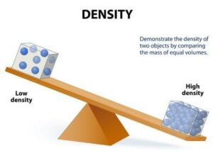 Specifications of Oil Derivatives: Density